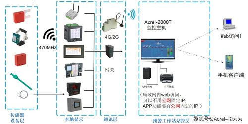 安科瑞无线测温方案 保障冶金厂高低压柜安全运行的智慧之选